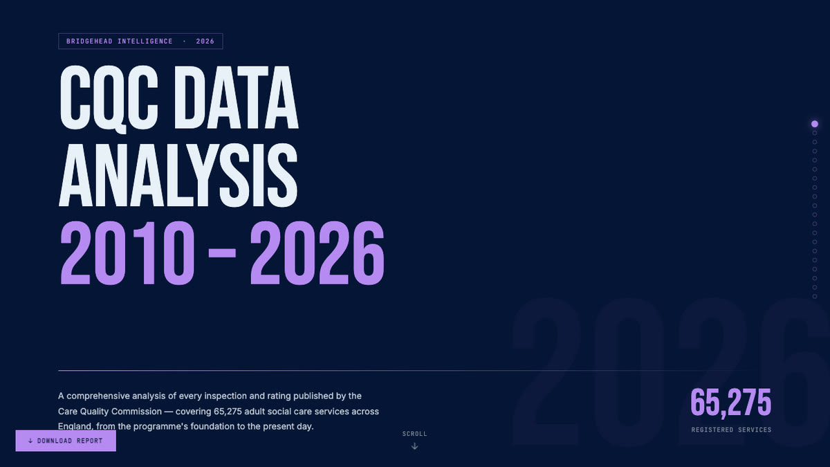 CQC Data Analysis 2026: Interactive Storyboard storyboard title frame