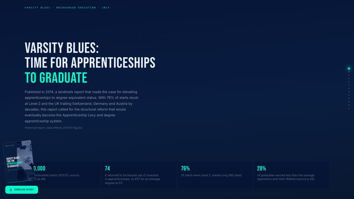 Varsity blues: time for apprenticeships to graduate? storyboard title frame